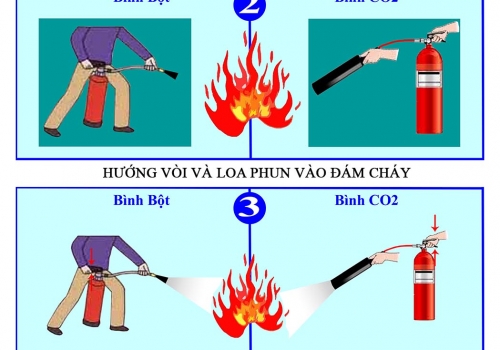 HƯỚNG DẪN SỬ DỤNG BÌNH BỘT CHỮA CHÁY