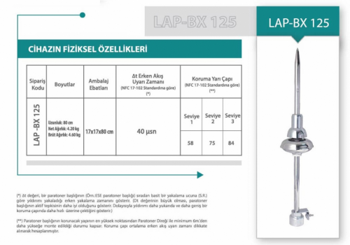 KIM THU SÉT LIVA LAP-BX125